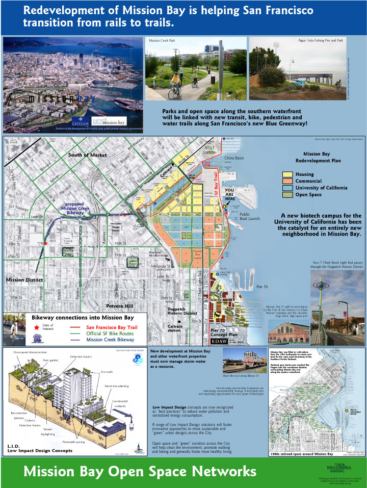 Redevelopment of Mission Bay